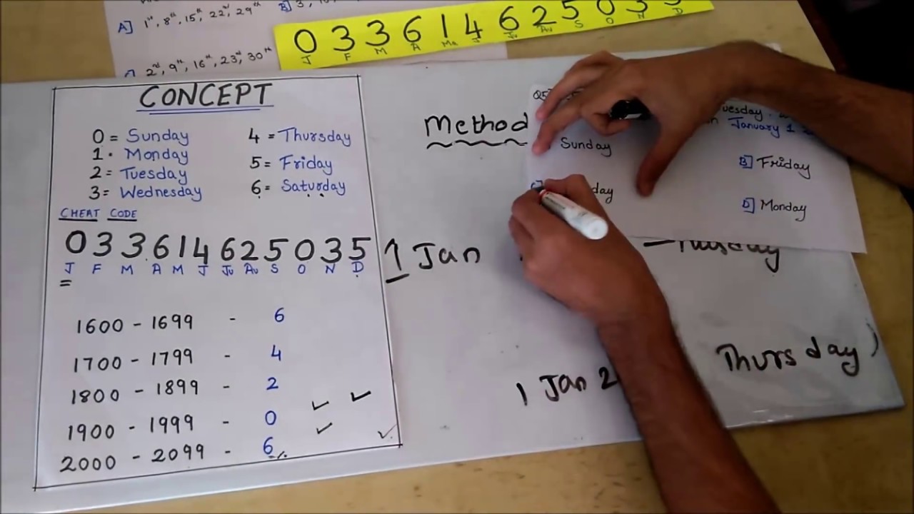 Calendar Basics and Shortcut Tricks For Solving Calendar questions in